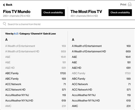 fios channel lineup comparison.